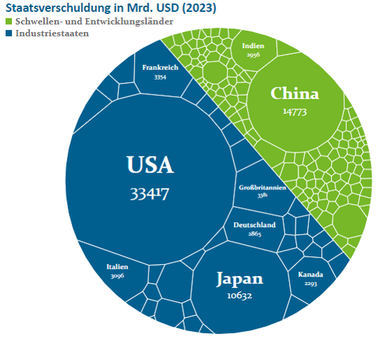 Staatsverschuldung_ Eine Welt voller Schulden